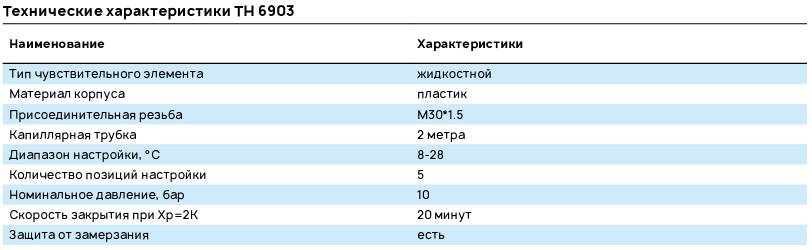 Технические характеристики ТН 6903